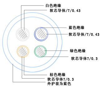 矿用通信电缆结构图