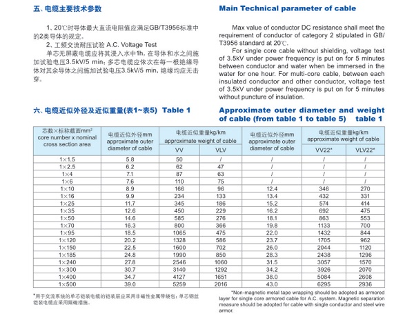 0.6/1kV及以下聚氯乙烯绝缘及护套电力电缆