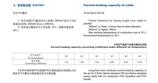 0.6/1kV及以下聚氯乙烯绝缘及护套电力电缆