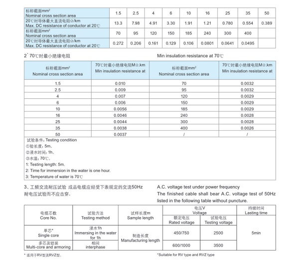 通讯电源用电力软电缆