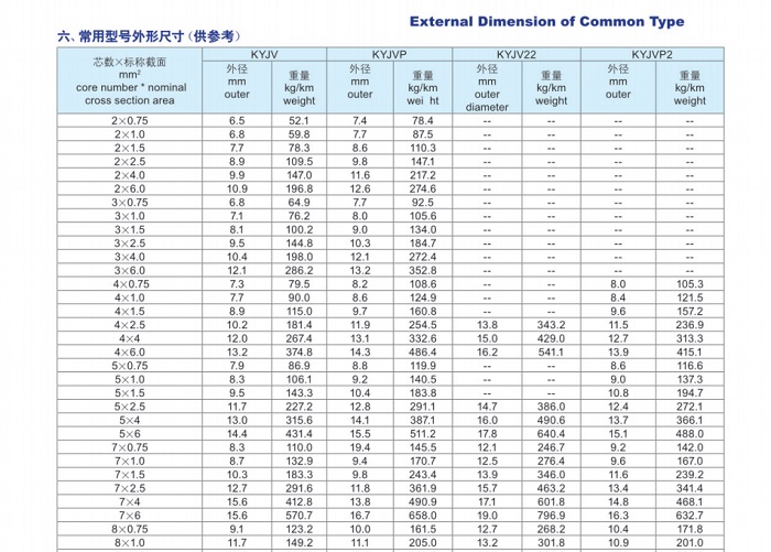 交联聚乙烯绝缘聚氯乙烯护套控制电缆