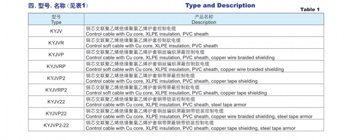 交联聚乙烯绝缘聚氯乙烯护套控制电缆