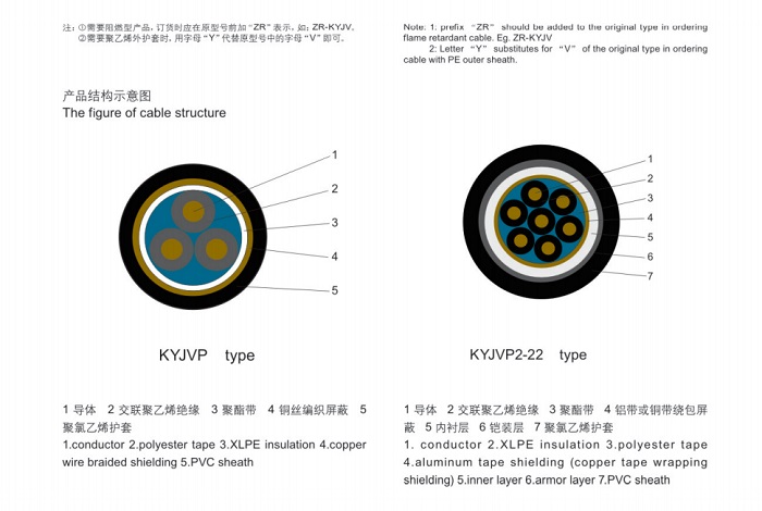 交联聚乙烯绝缘聚氯乙烯护套控制电缆