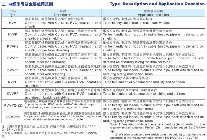 聚氯乙烯绝缘和护套控制电缆