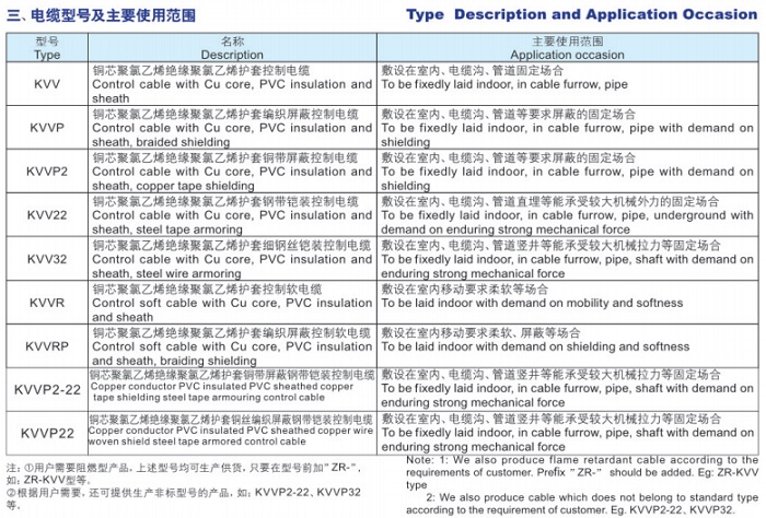 聚氯乙烯绝缘和护套控制电缆