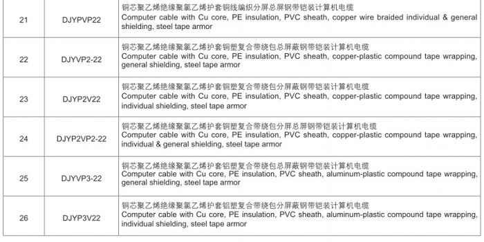 计算机用屏蔽电缆