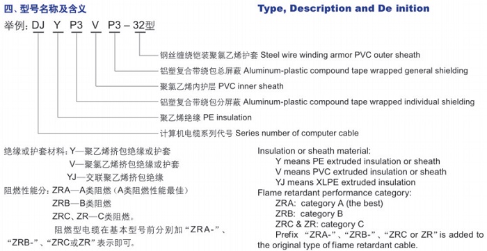 计算机用屏蔽电缆