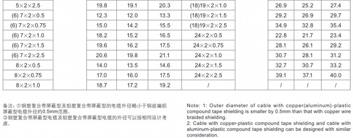 计算机用屏蔽电缆