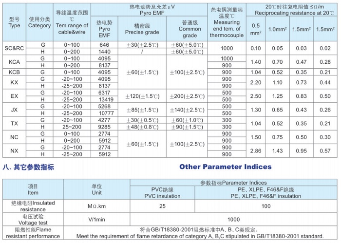 热电偶用补偿导线