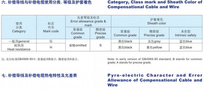 热电偶用补偿导线