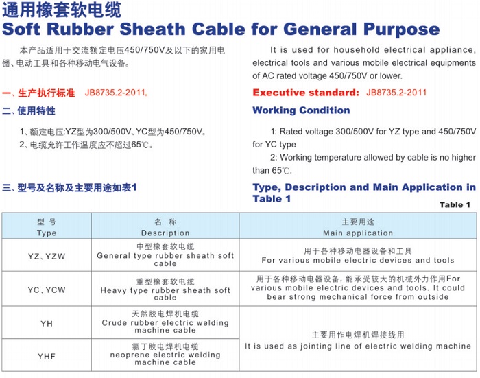通用橡胶软电缆