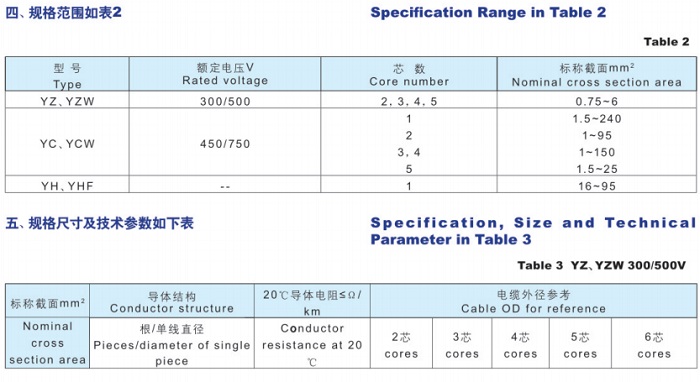 通用橡胶软电缆