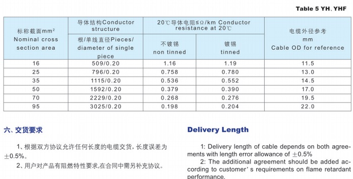 通用橡胶软电缆