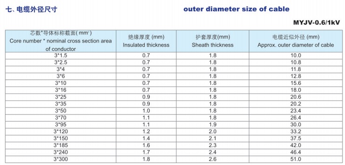 煤矿用电力电缆及交联阻燃电力电缆