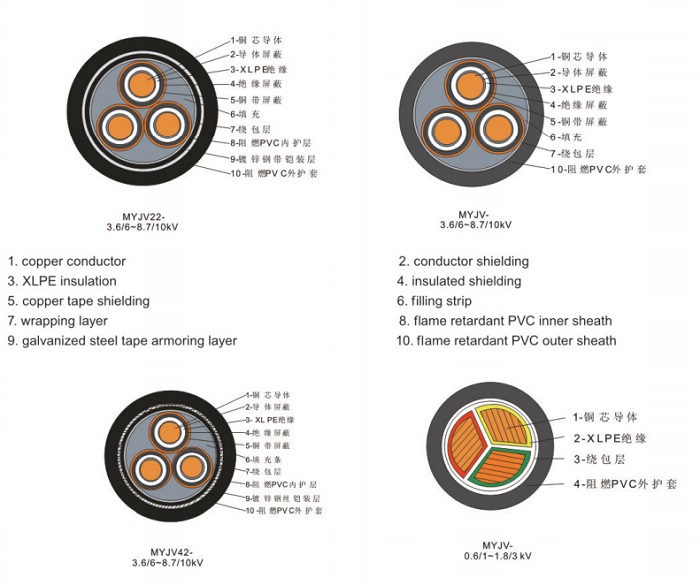 煤矿用电力电缆及交联阻燃电力电缆