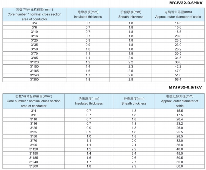 煤矿用电力电缆及交联阻燃电力电缆