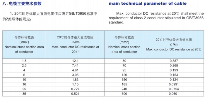 煤矿用电力电缆及交联阻燃电力电缆