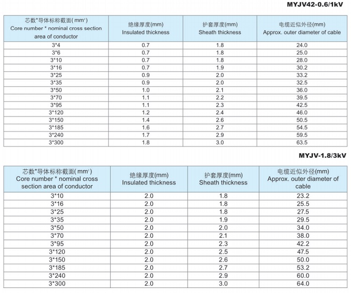 煤矿用电力电缆及交联阻燃电力电缆