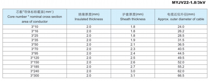 煤矿用电力电缆及交联阻燃电力电缆