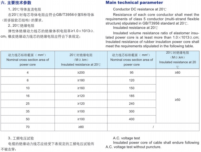 阻燃移动软电缆
