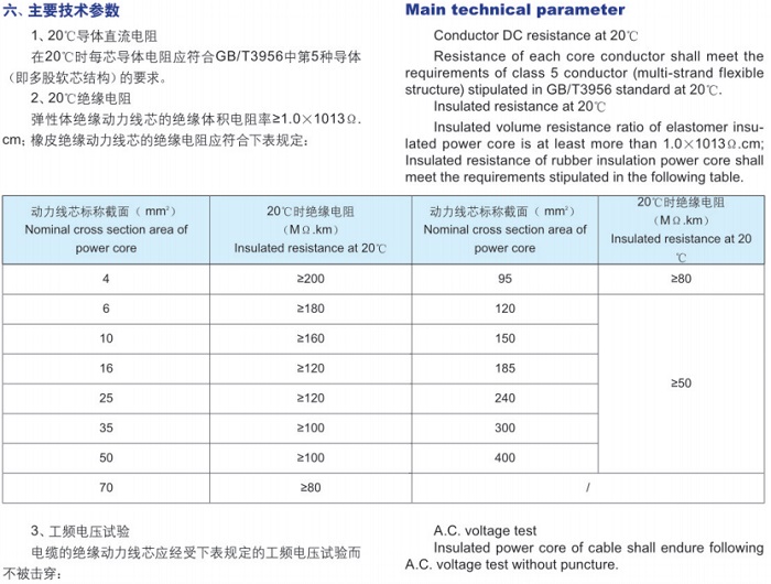 阻燃移动软电缆