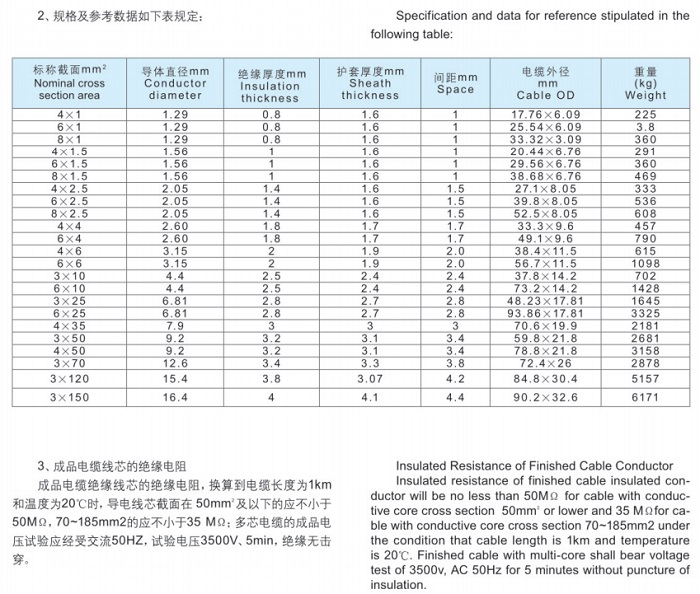 硅橡胶（阻燃）扁电力电缆