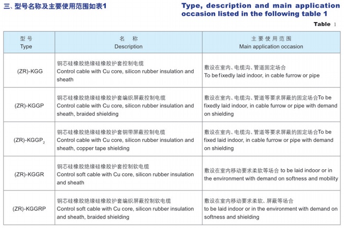 硅橡胶（控制）软件电缆