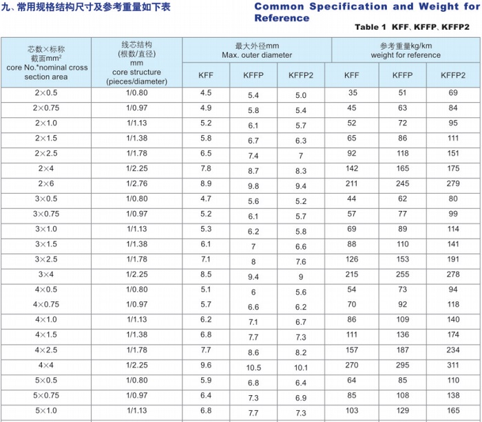 氟塑料绝缘耐高温控制电缆