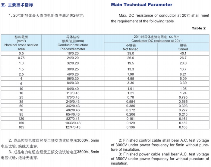 丁晴聚氯乙烯复合软电缆