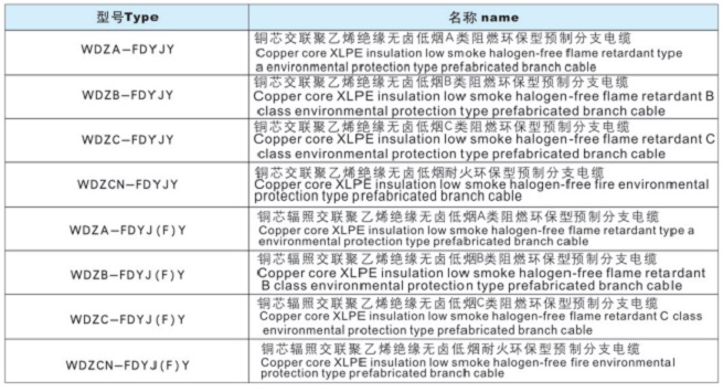 预制分支电缆