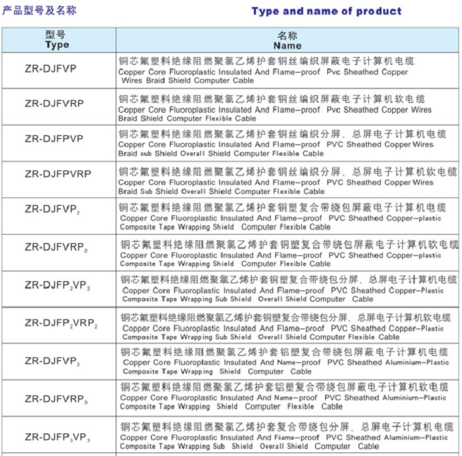 氟塑料绝缘电子计算机电缆