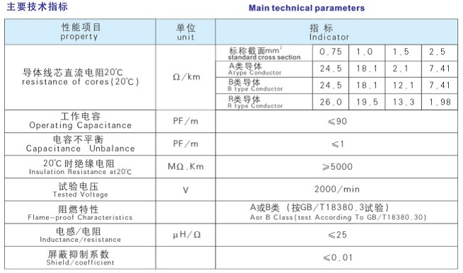 氟塑料绝缘电子计算机电缆