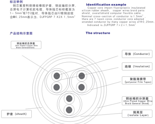 氟塑料绝缘电子计算机电缆