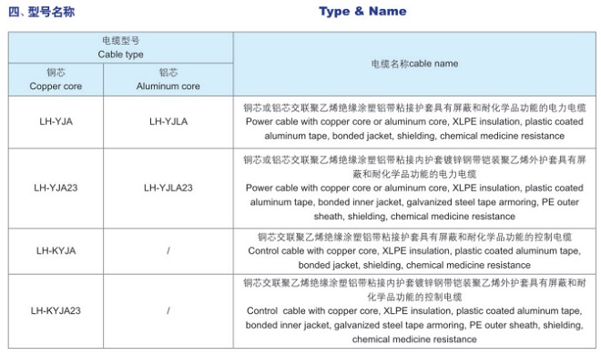 具有屏蔽和耐化学品功能的电缆