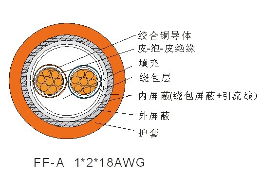 F-A总线电缆